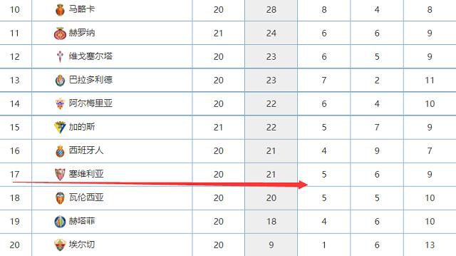 本场比赛雄鹿全队罚球32次，全部来自字母哥（11-18）和利拉德（13-14），其他人没有出手过。